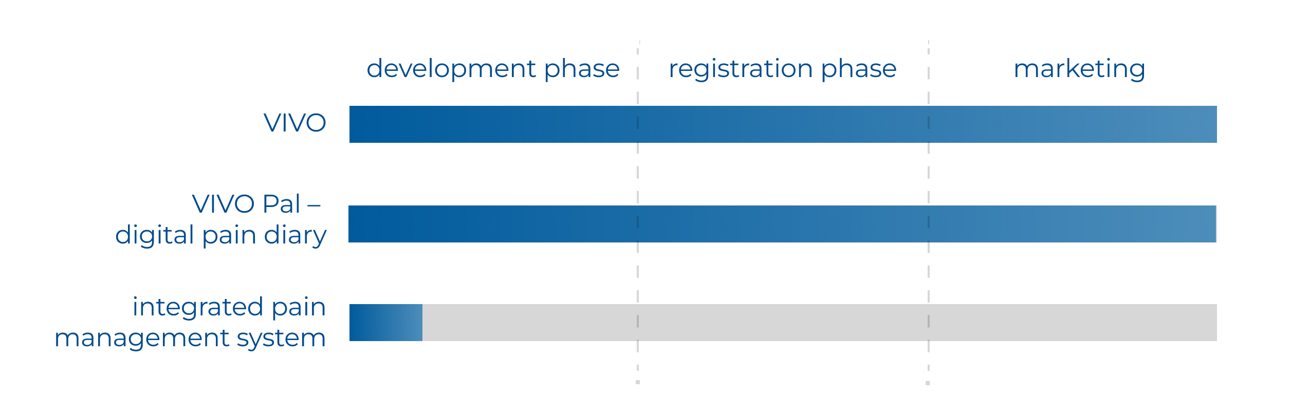 Research pipeline